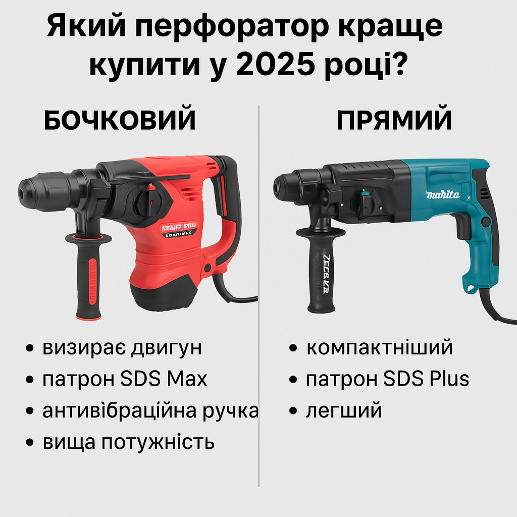 Який перфоратор краще купити у 2025 році? Гід від “Дом інструмента”